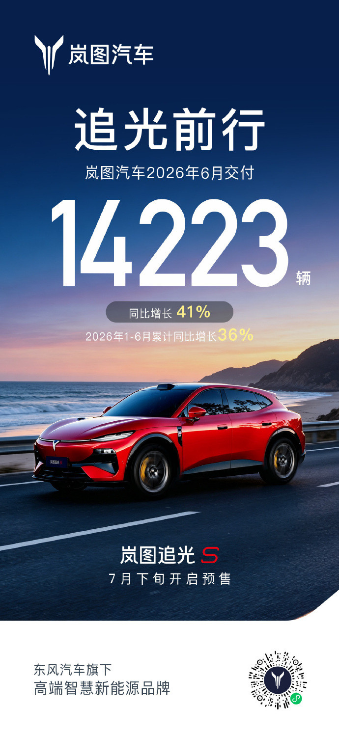 岚图6月交付14223辆多家车企发布6月销量销量战报来了，6月交付14223
