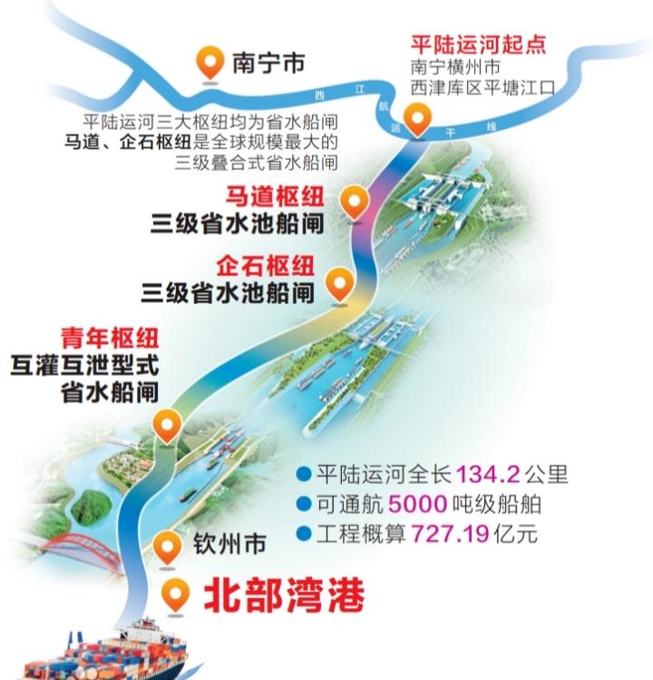 广西和云南都在进行重大水利工程项目，广西正在挖备受关注的平陆运河，云南在搞滇中引