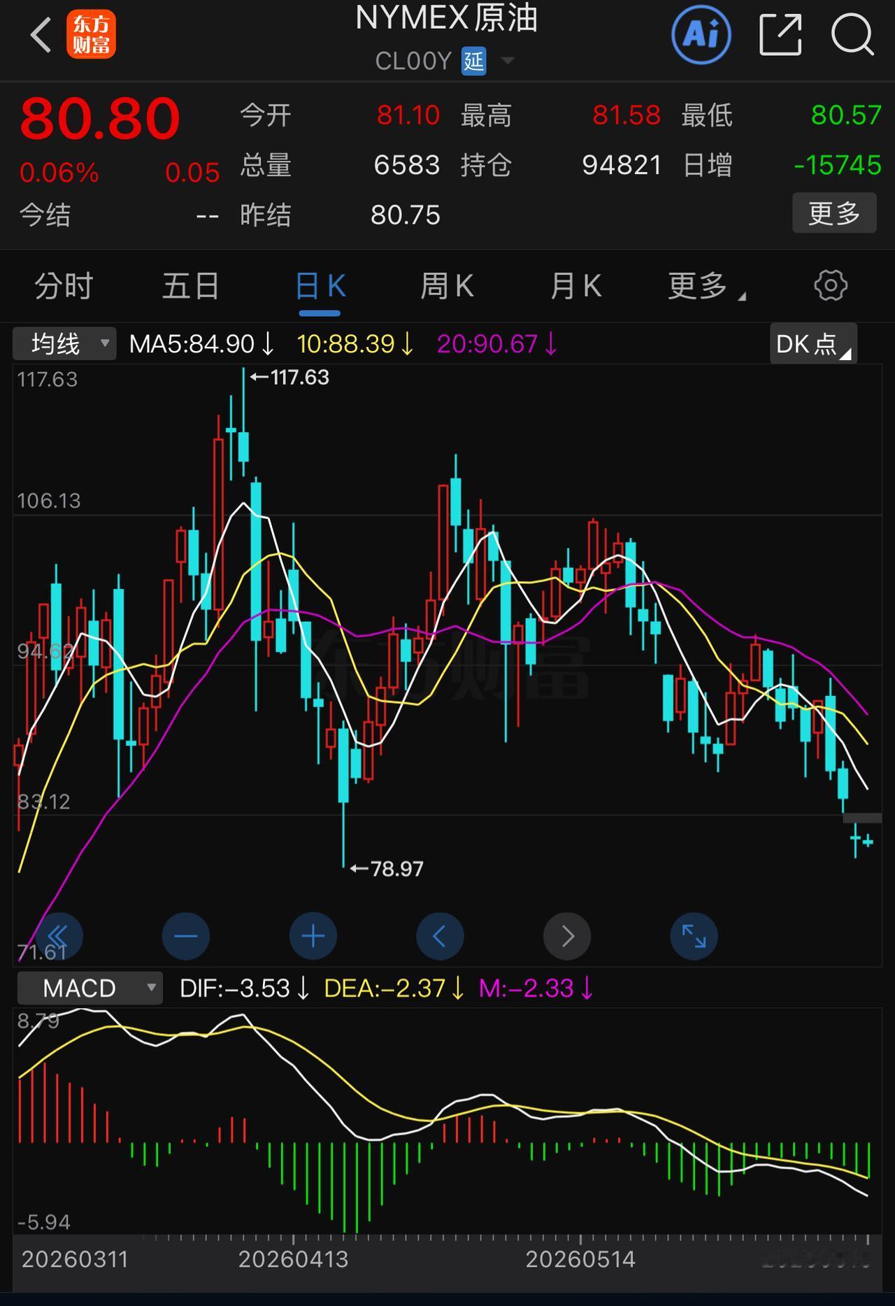 不要再幻想06.19协议一签，油价立马就到70美元以下、甚至60美元以下。油价