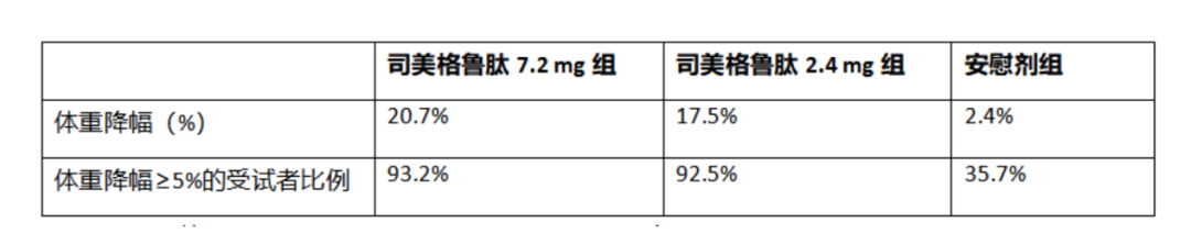 别再为GLP-1里的炒作“买单”