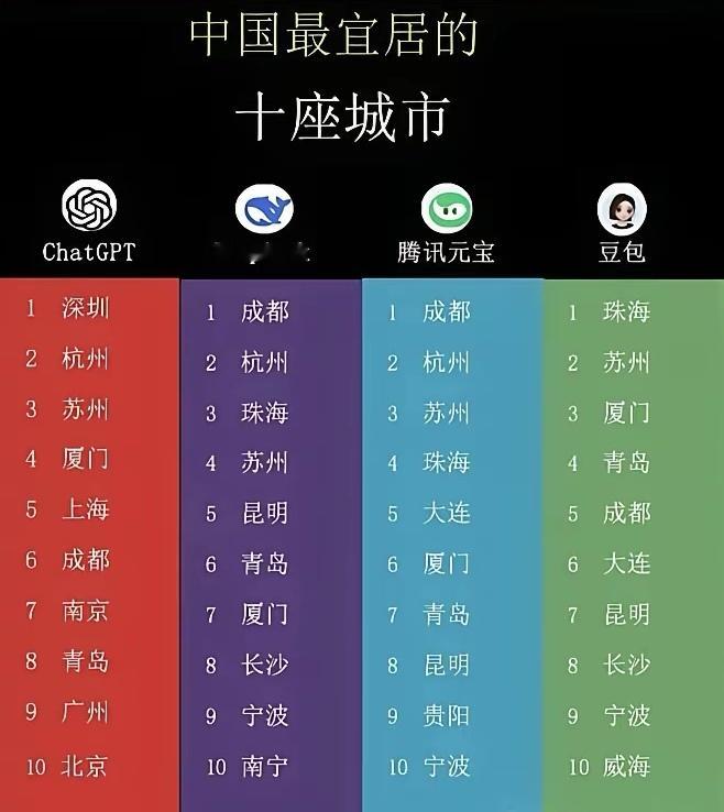 很明显，一个水土不服，一个逗你玩的！