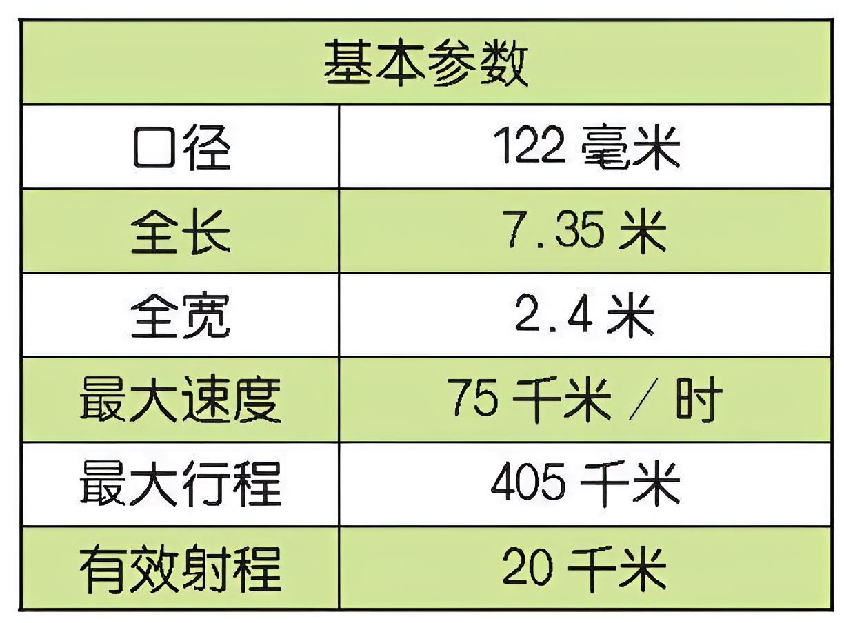 每天认识一件兵器苏联BM-21火箭炮BM-21火箭炮是苏联于20世纪60年代研