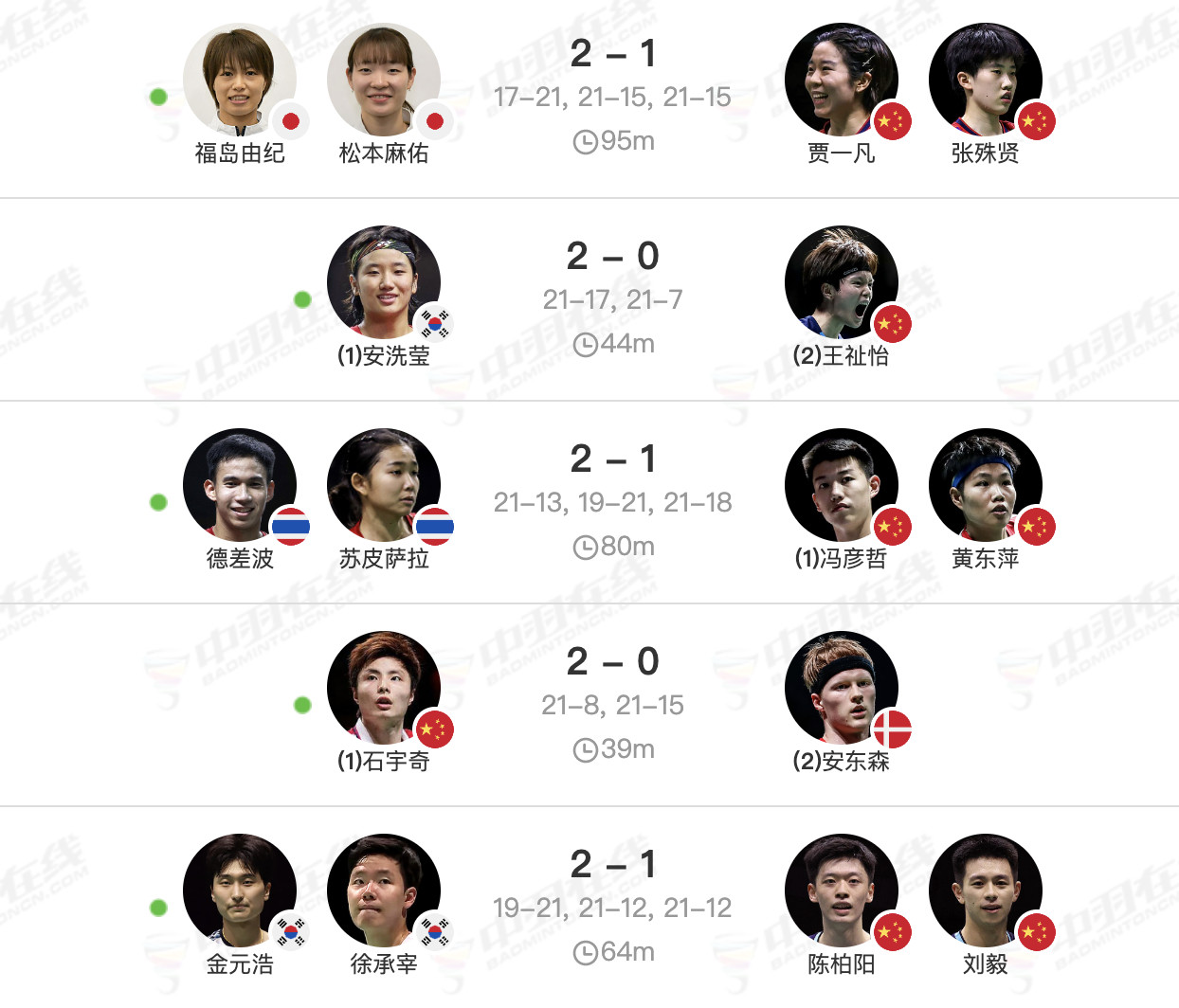 大马公开赛卫冕冠军：男单：石宇奇🇨🇳女单：安洗莹🇰🇷男双：金元昊/徐承宰