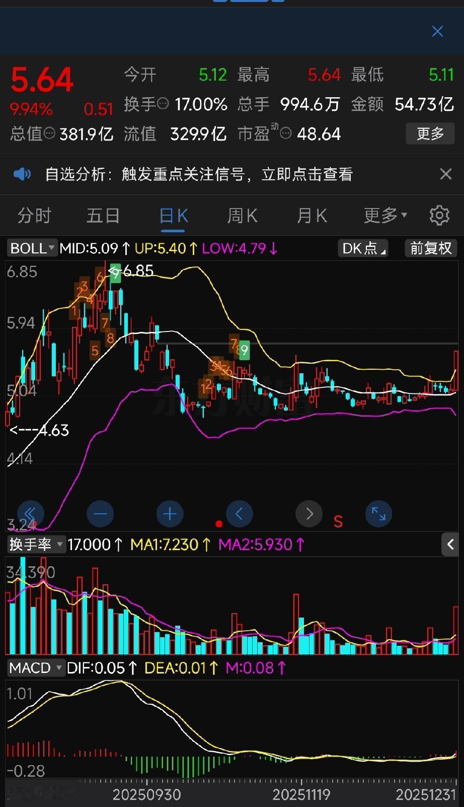 利欧股份涨停逻辑：145亿液冷订单+AI双轮驱动，沉寂后爆发！利欧股份(0