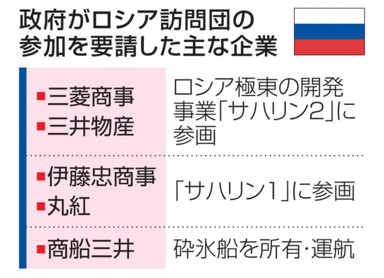 日本欲抛橄榄枝俄罗斯接吗据日本媒体《共同新闻社》4月2日报道，日本政府计划派遣经