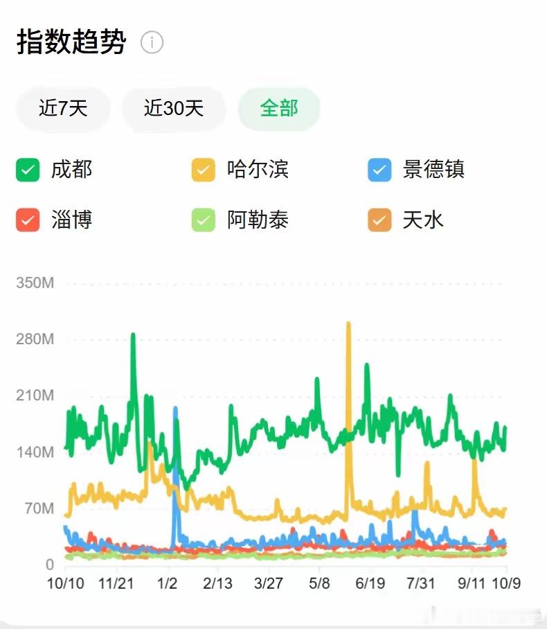 网红城市，彻底消失了​​​