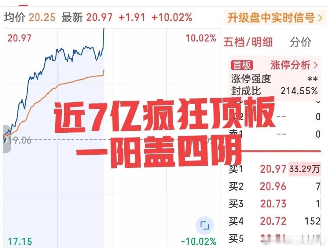 高位CPO和PCB出现兑现，这只小票逆势走强封板一阳顶四阴！发生了什么？上午上证