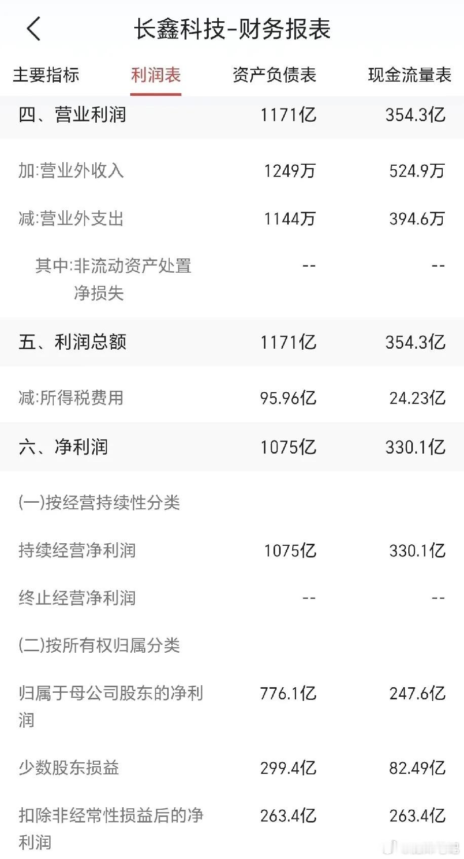 #长鑫存储#长鑫存储搞不好明年净利润，估计能去到2000亿，不到净利润20倍的估值，只能说这个估值算