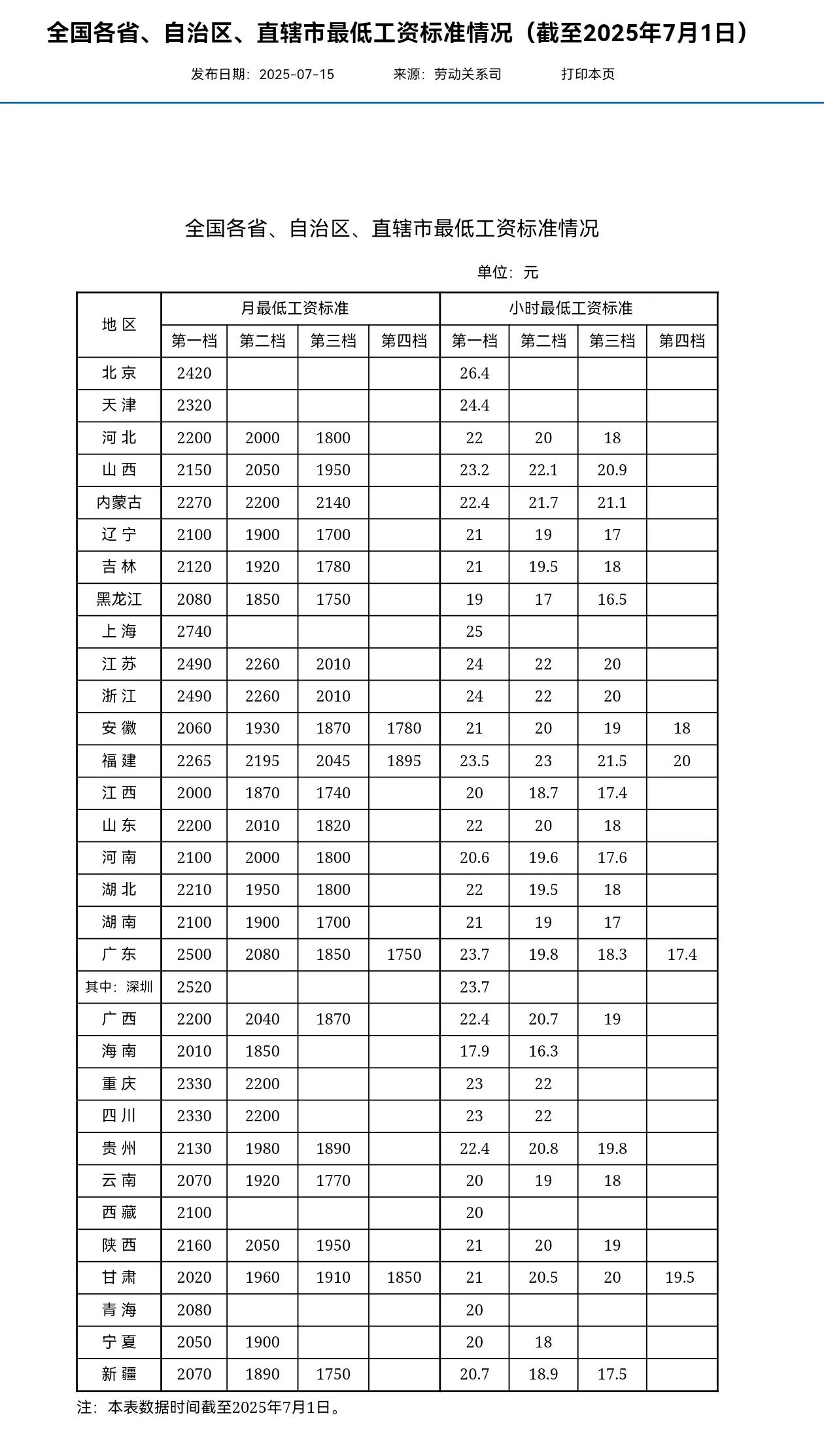 7月份，除了退休工资调整补发之外，在职工资迎来一个好消息，具体是怎么回事呢？