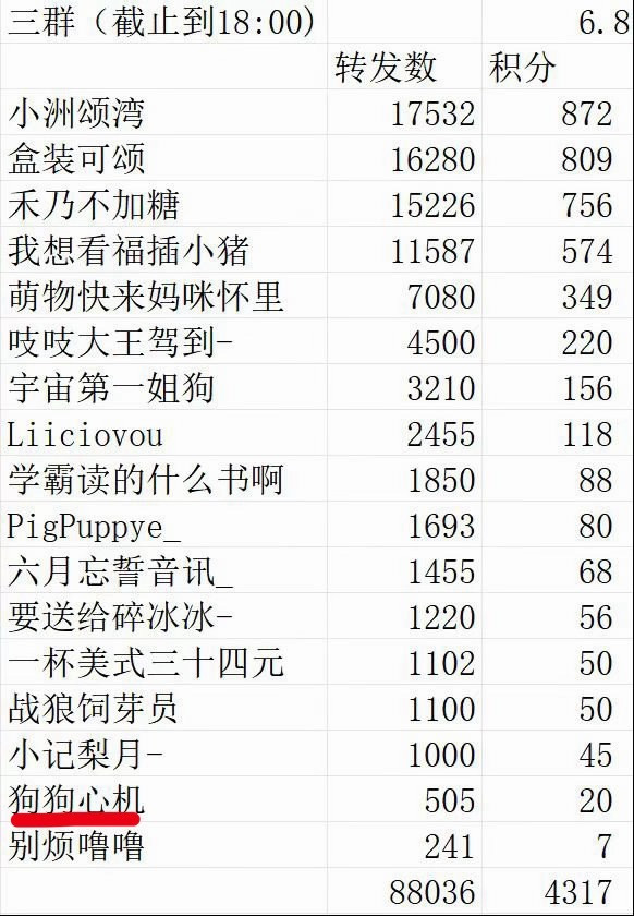 轮博积分专栏·数据专栏