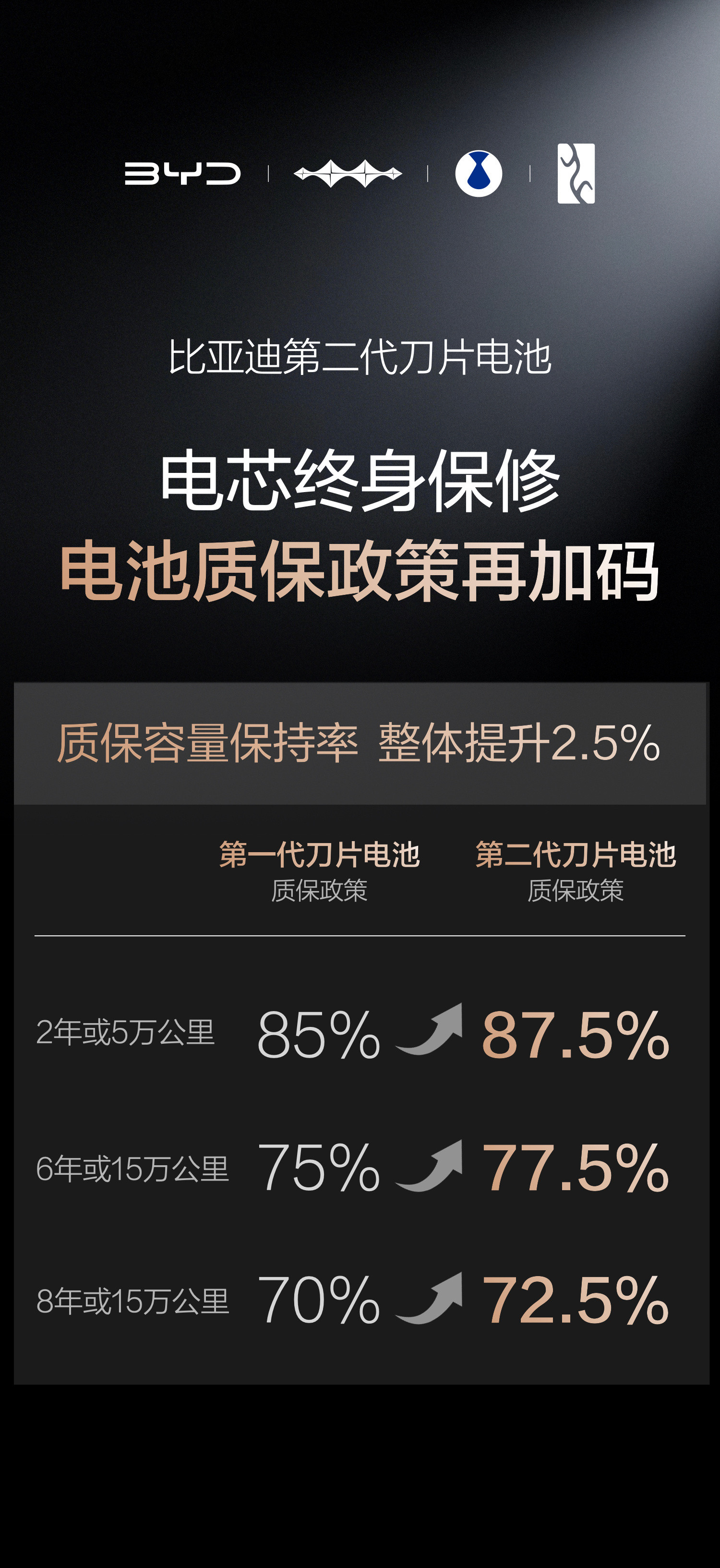 5分钟充满还不伤电池？比亚迪这波是“降维打击”！兄弟们，今天必须给你们盘一盘比亚