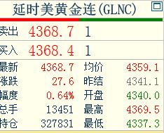 今天是1月2日，外盘贵金属已经率先恢复正常交易。国际金价报价4368.7美元