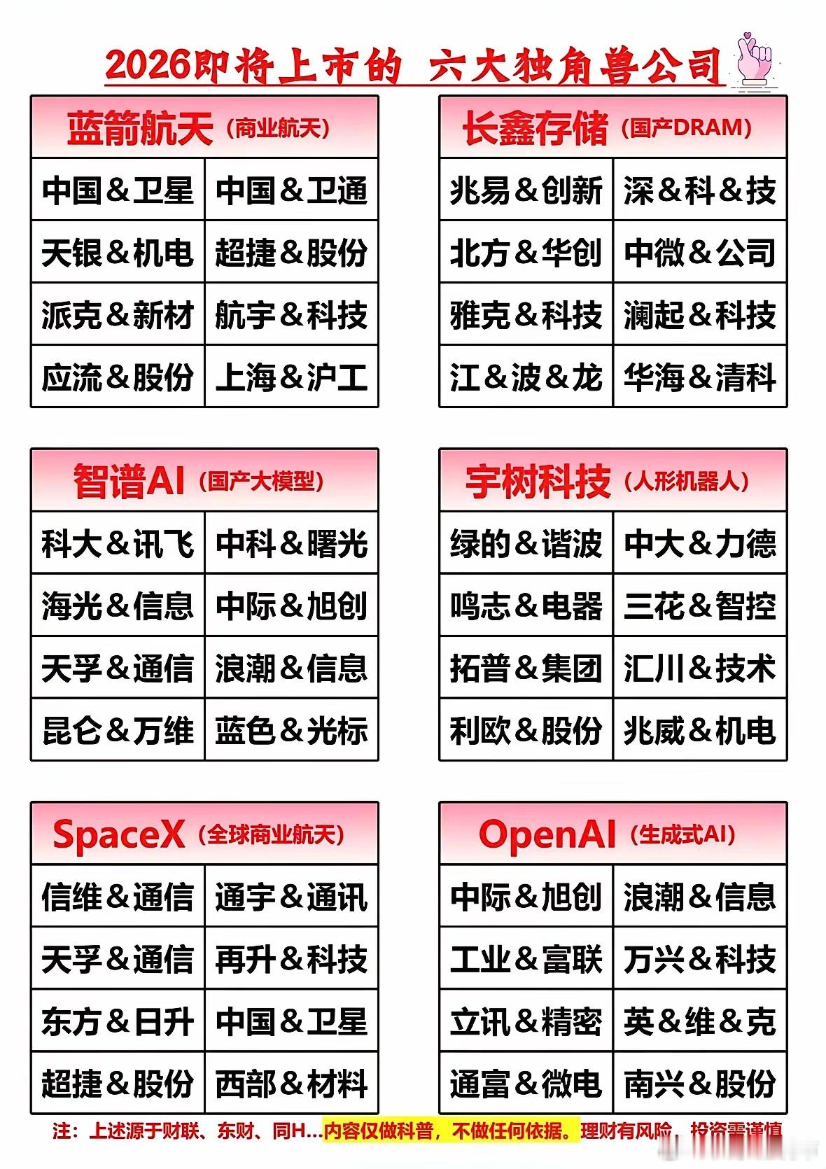 2026年独角兽公司上市潮值得期待！先说强脑科技，专注脑机接口，估值约85亿，2