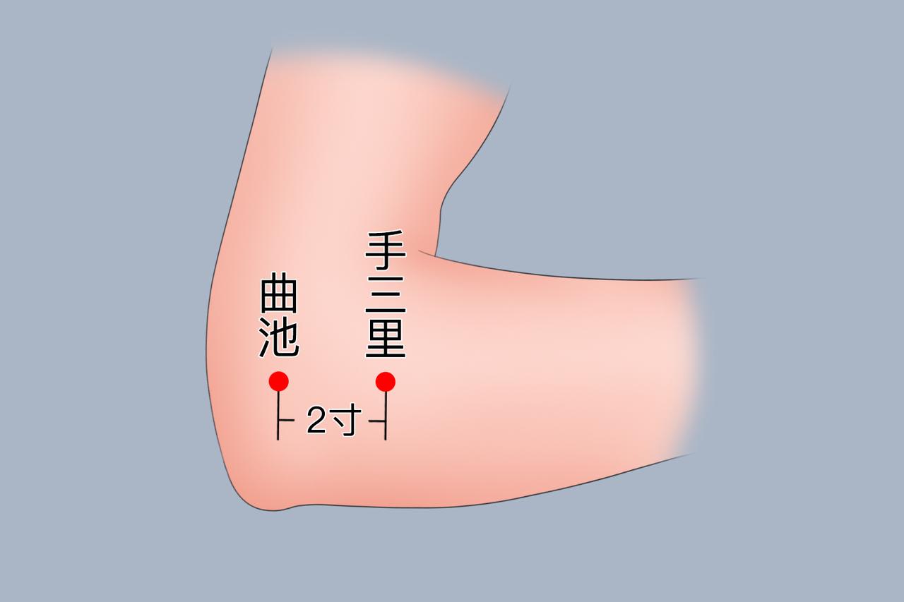 手三里——胳膊酸胀、肠胃不适都能用的实用穴位日常久坐伏案胳膊发僵、吃多了胀