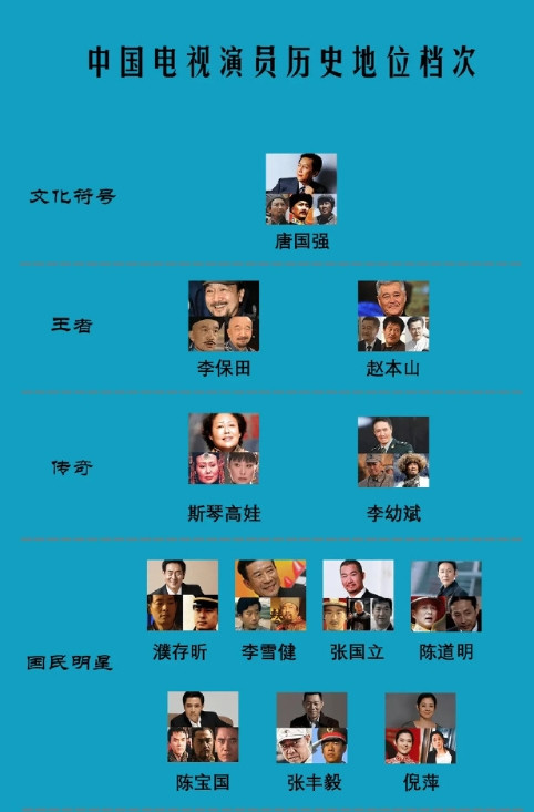 中国电视演员历史地位档次