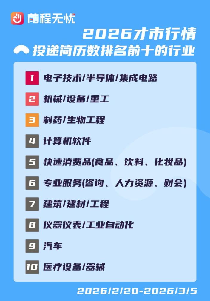 节后人才市场, 人才流动高度倾向这四大硬科技——