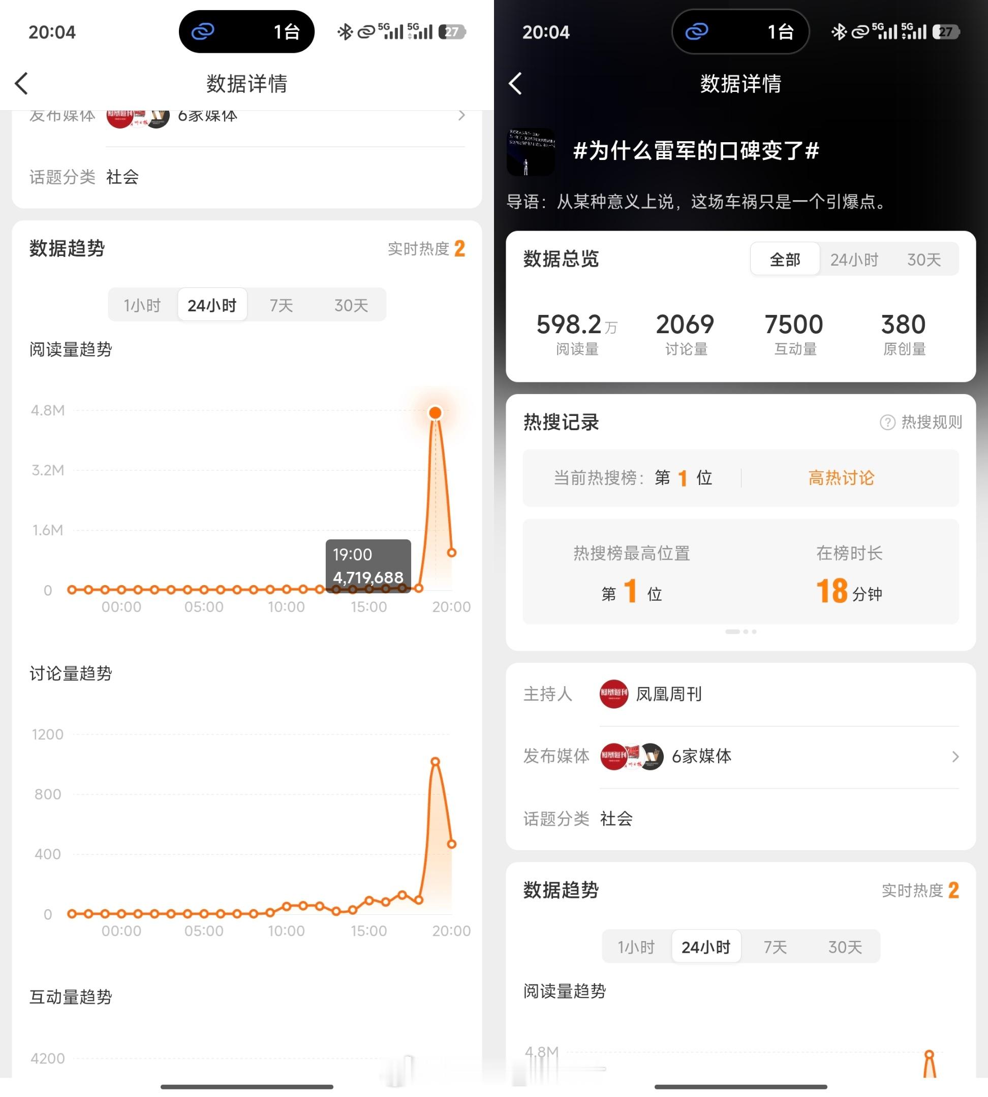为什么雷军的口碑变了汪汪队和很猖獗，持续发力，空降榜一你敢信？​​​
