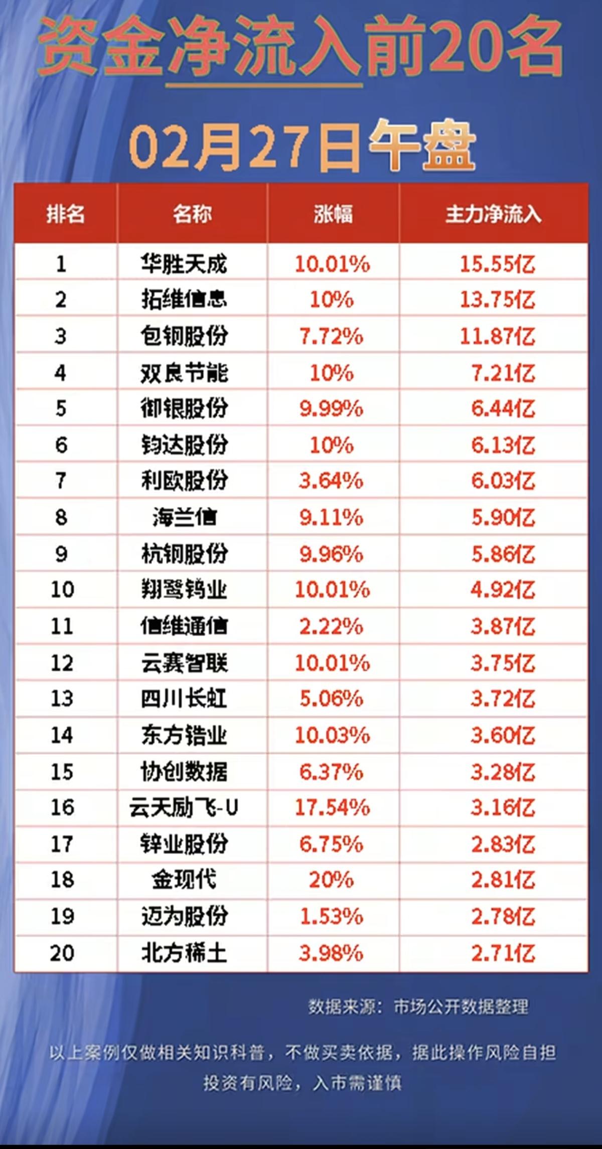 2.27周五主力净流入抢筹榜！1.航海装备，船运2.超临界发电3.
