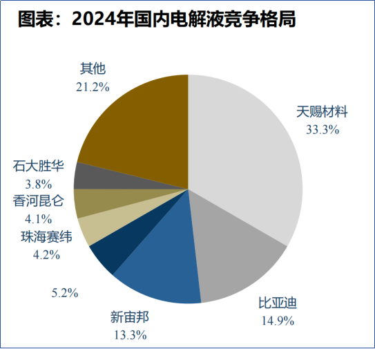 天赐材料, 打赢专利战!
