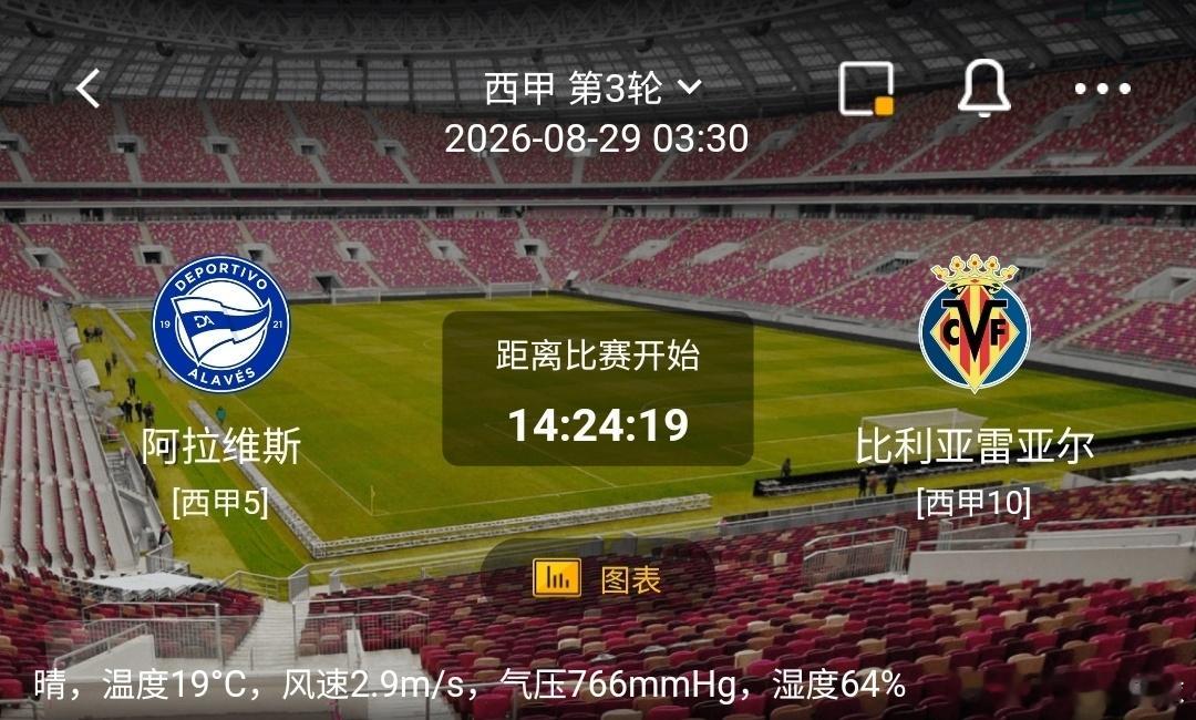 阿拉维斯vs比利亚雷亚尔1️⃣阿拉维斯（西甲5）利好：主场士气高涨，中场拼抢