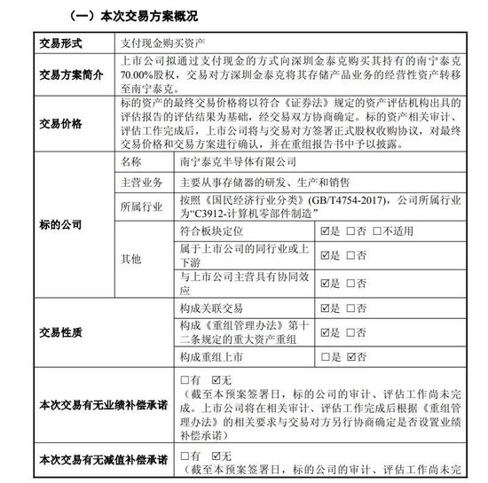 688228, 重大资产重组预案出炉, 明起复牌