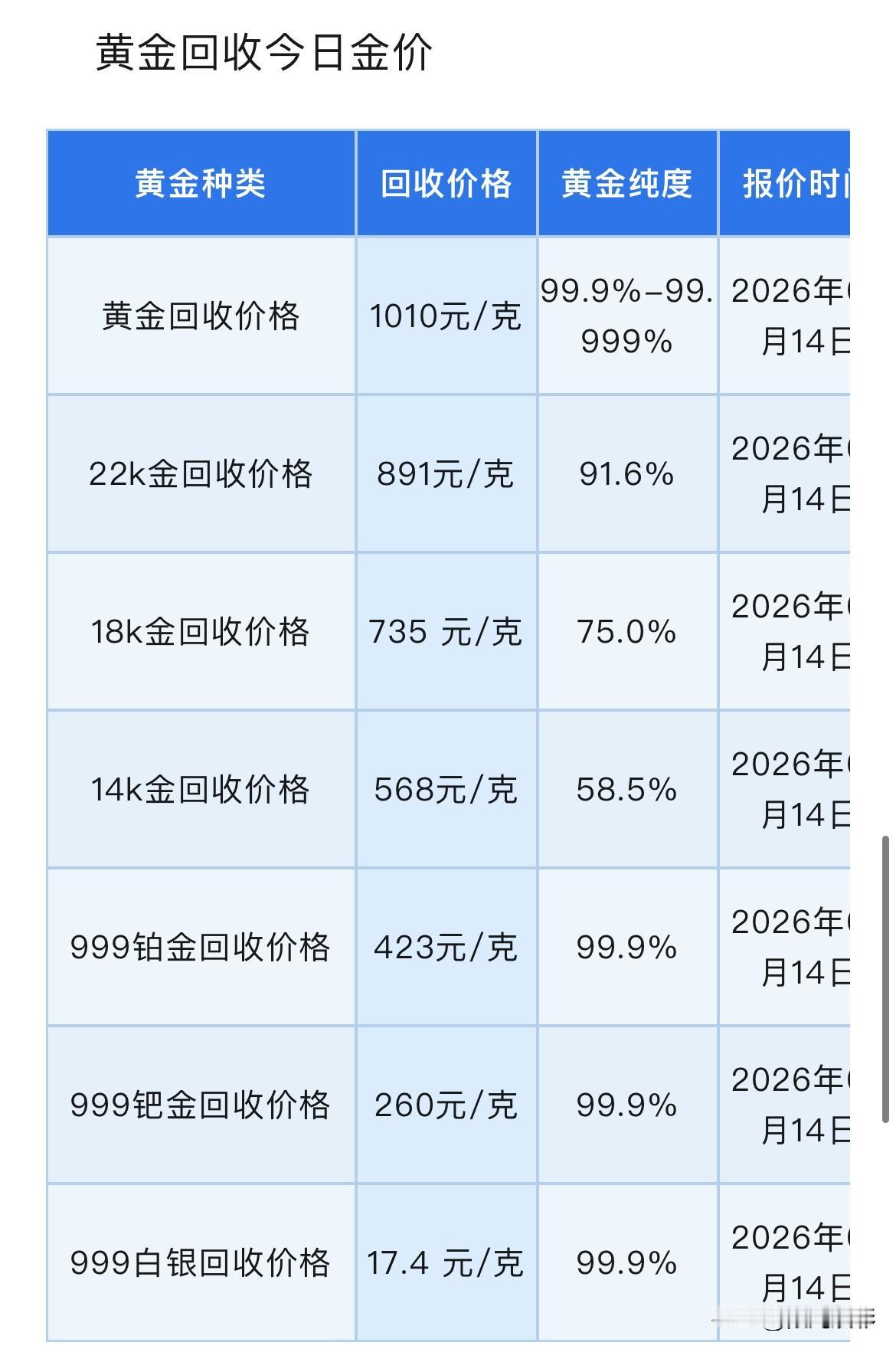 黄金，白银报价！黄金、铂金、钯金、白银回收报价！以及特朗普访华对金价走势如何？