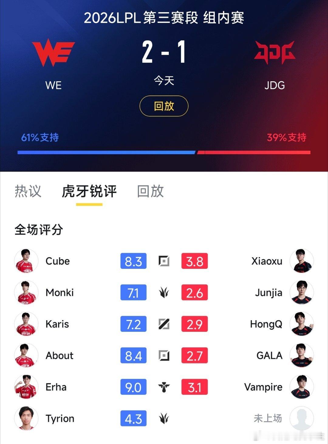 JDG这个阵容打到目前为止，真看不到到底谁来Carry！和AL一个毛病，这两队打