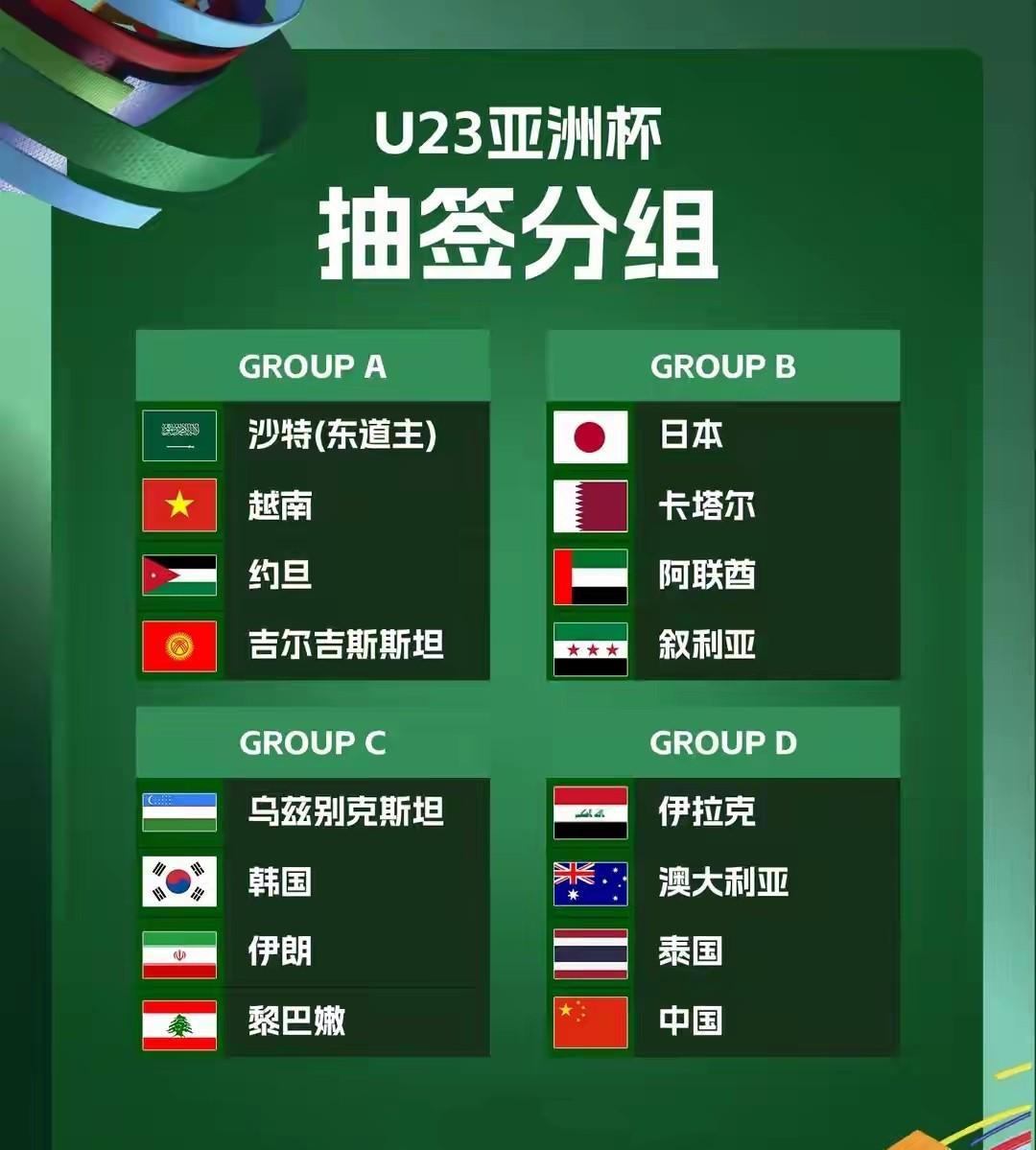 U23亚洲杯正赛阶段的分组终于在今天正式出炉，连续和日、韩、沙特、乌兹别克斯坦等