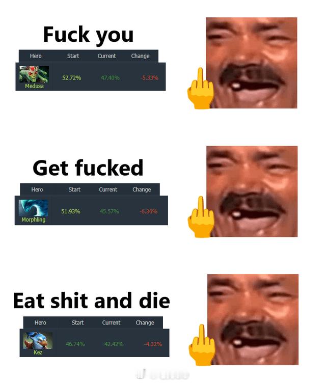 最近几个胜率掉很快的大哥英雄辅助狂喜dota2趣闻电竞大数据DOTA2