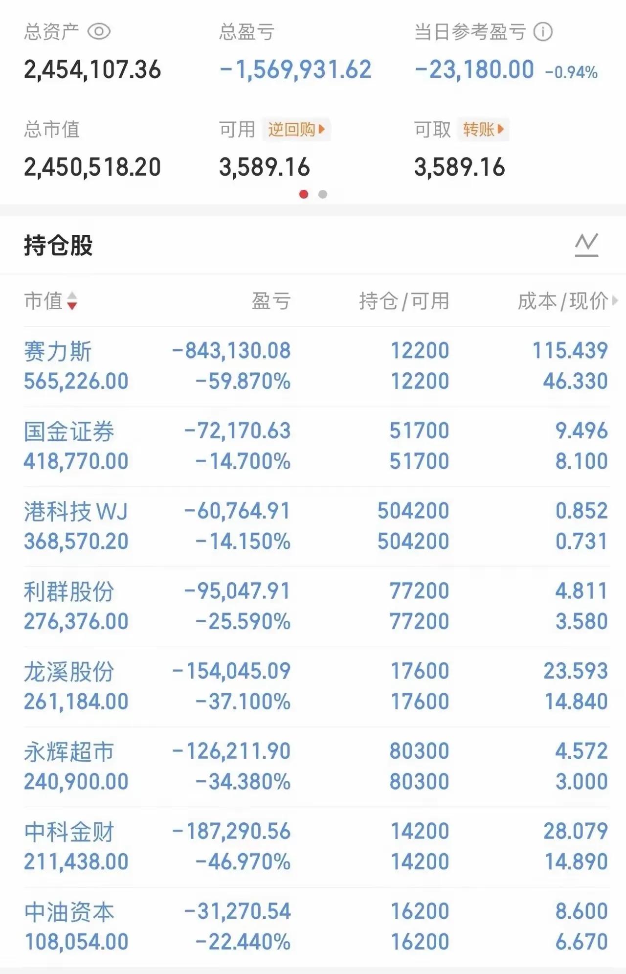 一位股民的真实持仓图，看完让人触目惊心呀。他总共买了8只股票，分别是赛力斯，国金