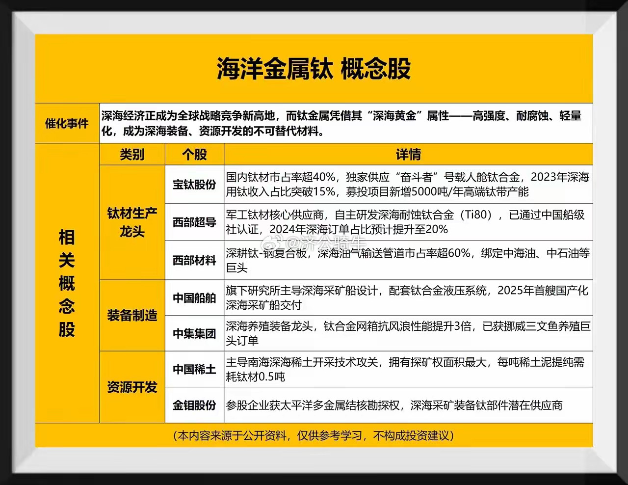 深海经济关键金属：钛，概念股一览！财经金融股票投资金属钛的优势•耐腐蚀性