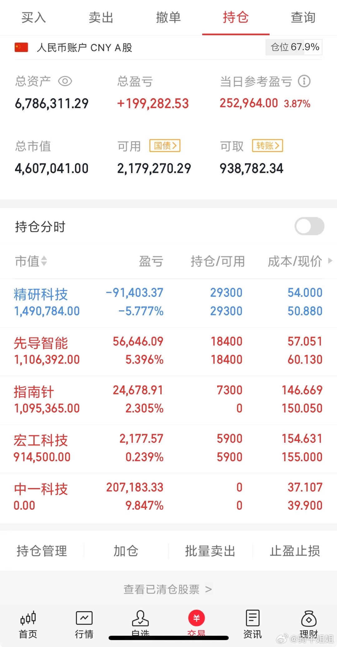 收盘了！完没！满满收获的一天​​​