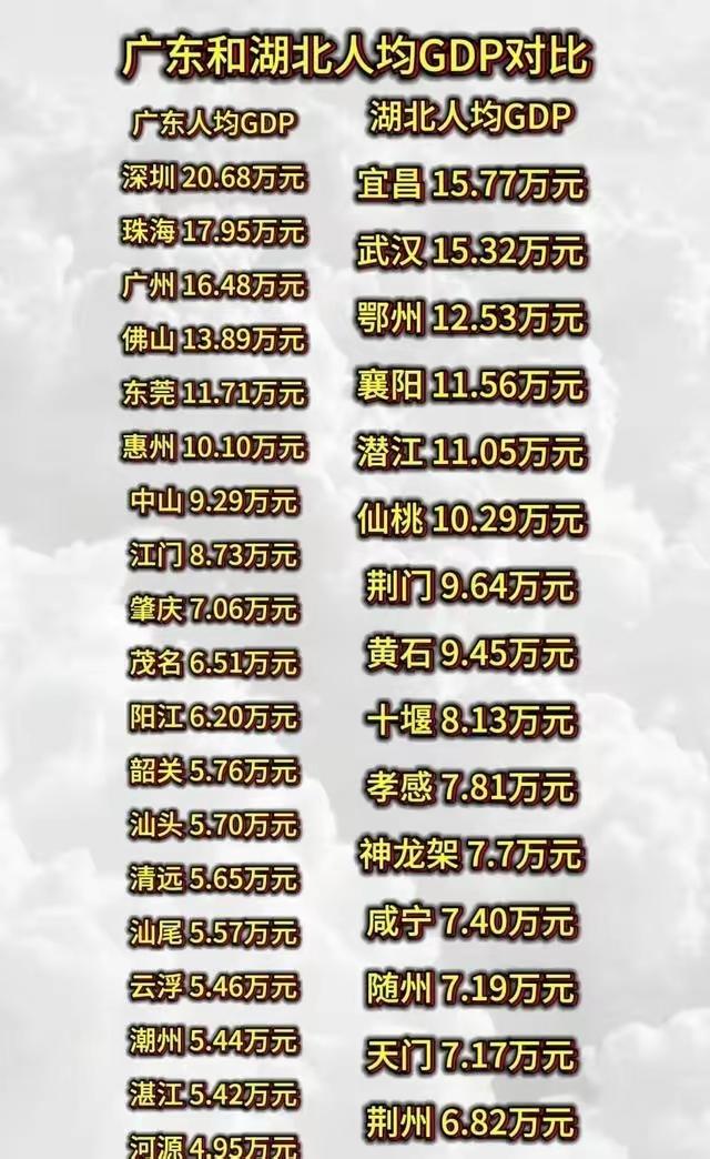 来，广东的朋友们看看这个图表！在网上看到的这张图显示，此次能与广东一