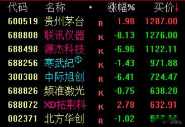 茅台重新当股王，服不服？霸王茶姬接不住爆单犯了低级失误​​​