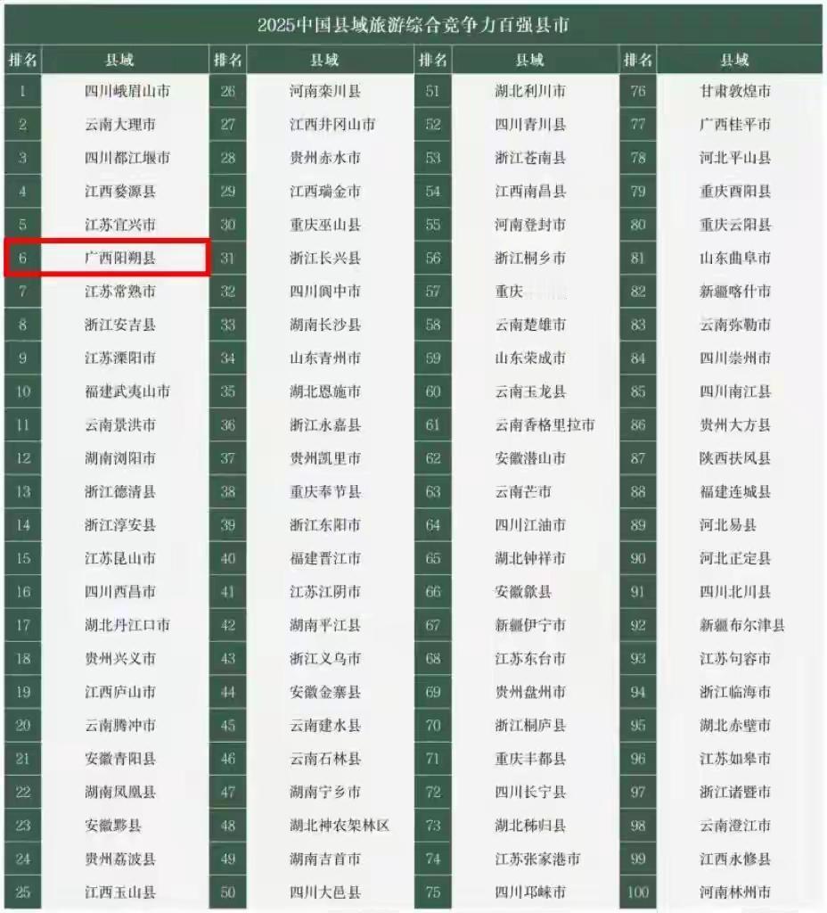 哦呵，看来，咱广东没有一个县是好玩的了