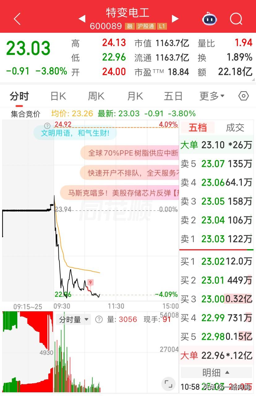 特变电工你可真行，处处给你惊喜和意外，特高压的表现呢？这个票前前后后进出几次，每