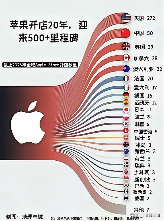 中国人还是喜欢苹果