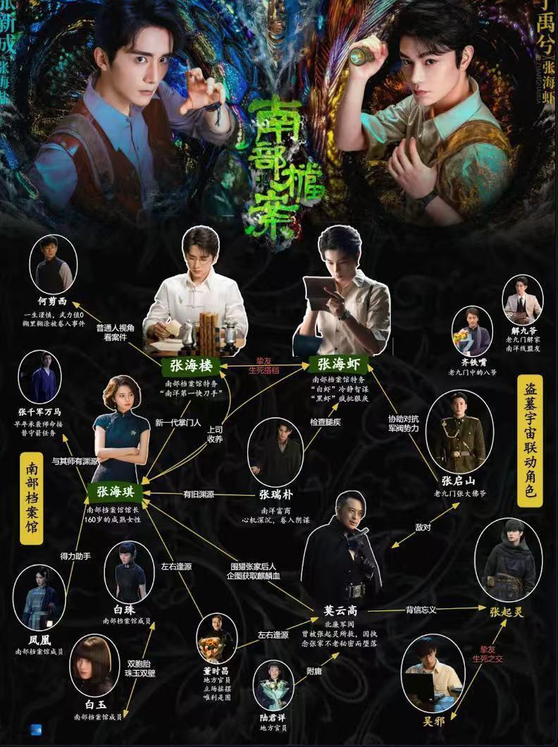 南部档案和老九门时间线重合了张海虾和老九门的时间线重叠了，那他跟张家的关系是不