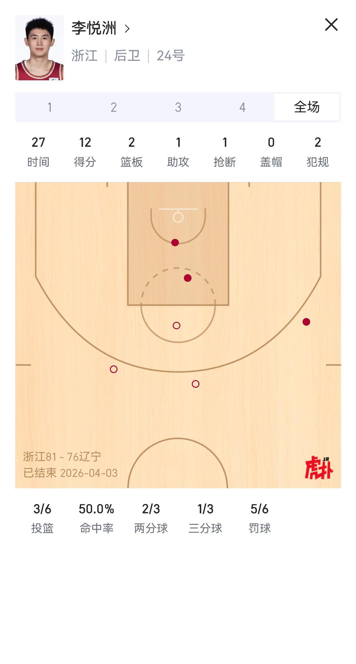 不得不承认赵继伟真的老了！继上次被广州队18岁一年级小将张文杰防的接球都难受