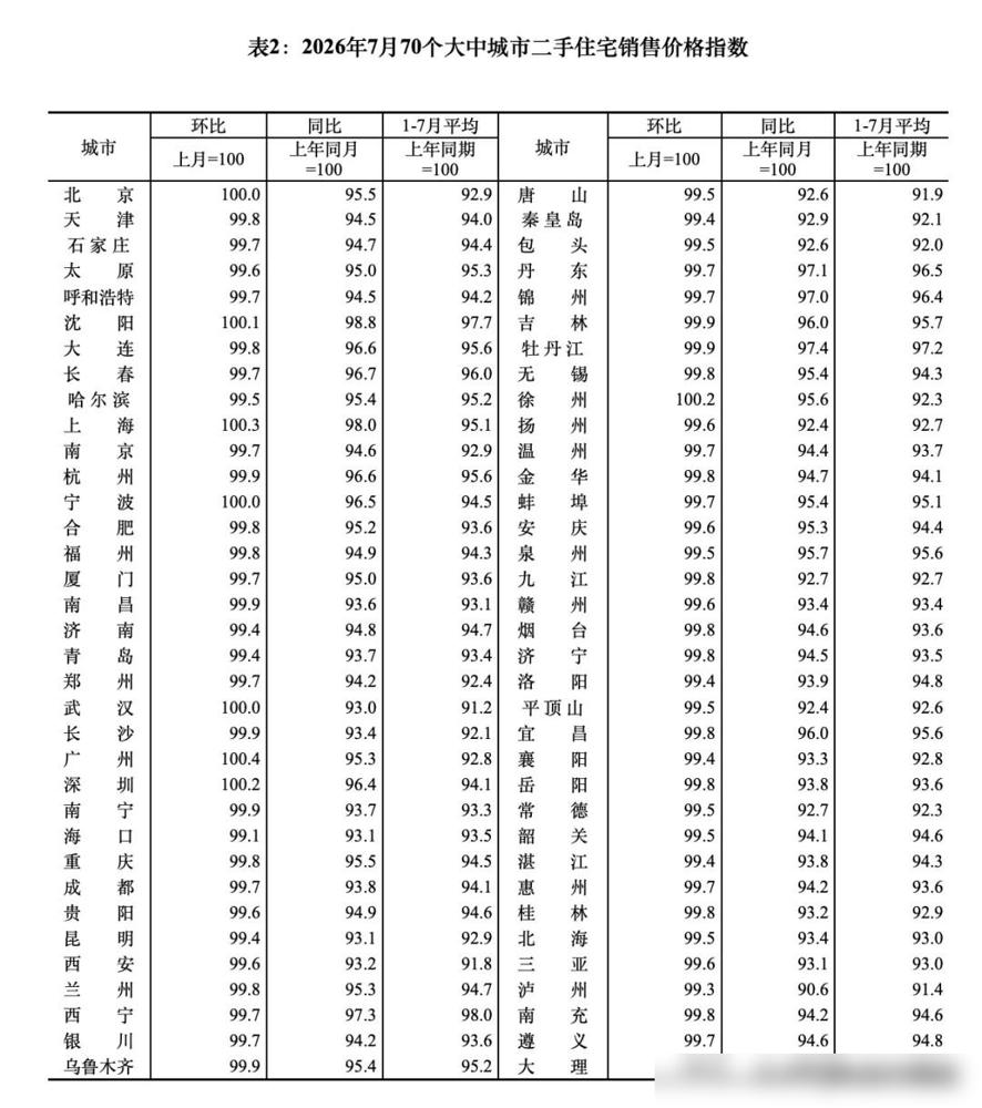 房价会不会涨，看税收力度就知道了！作为前几年踩过房产投资坑的老业主，我真的对