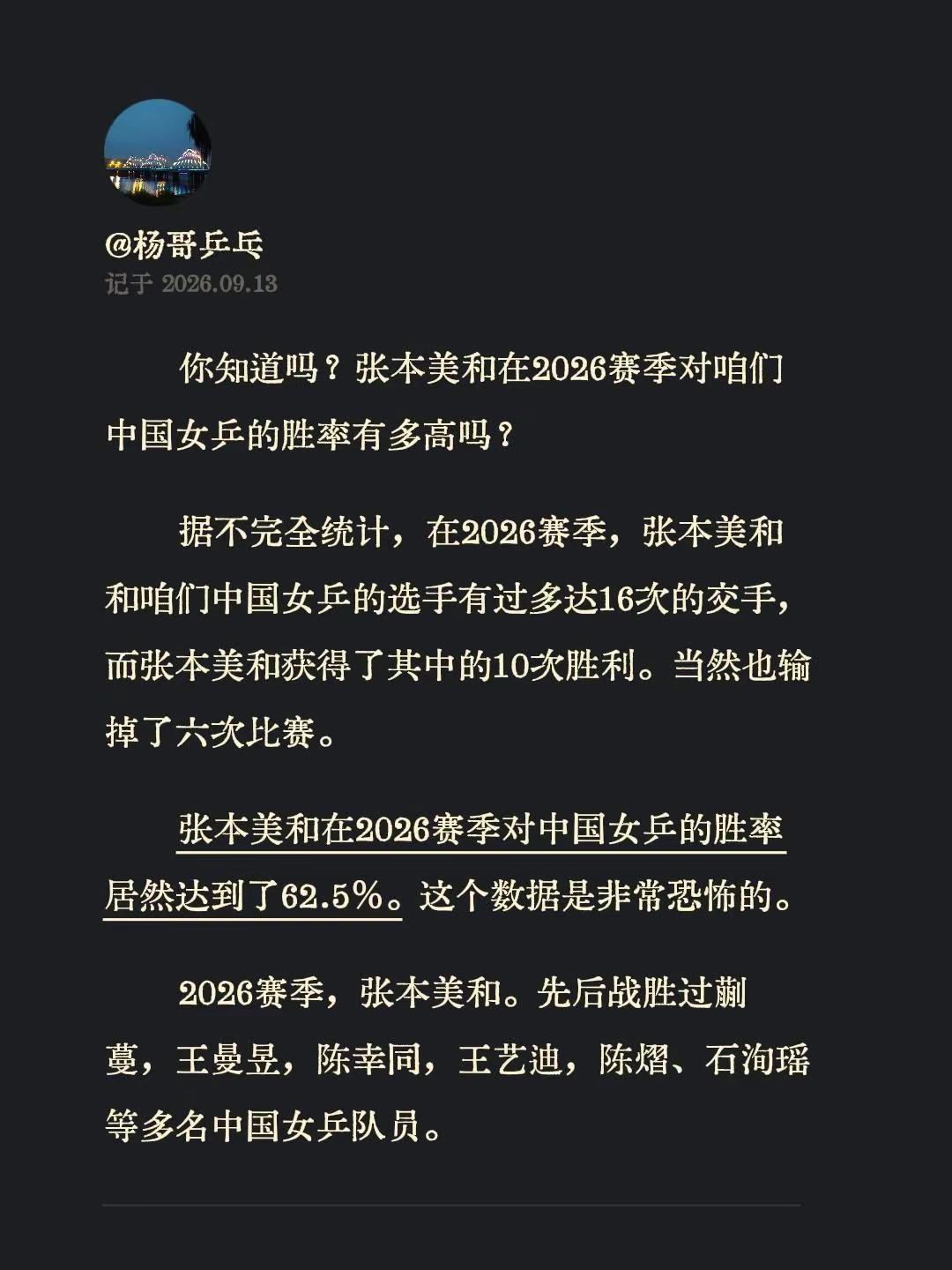 你知道吗？张本美和在2026赛季对咱们中国女乒的胜率有多高吗？据不完全统计，在2