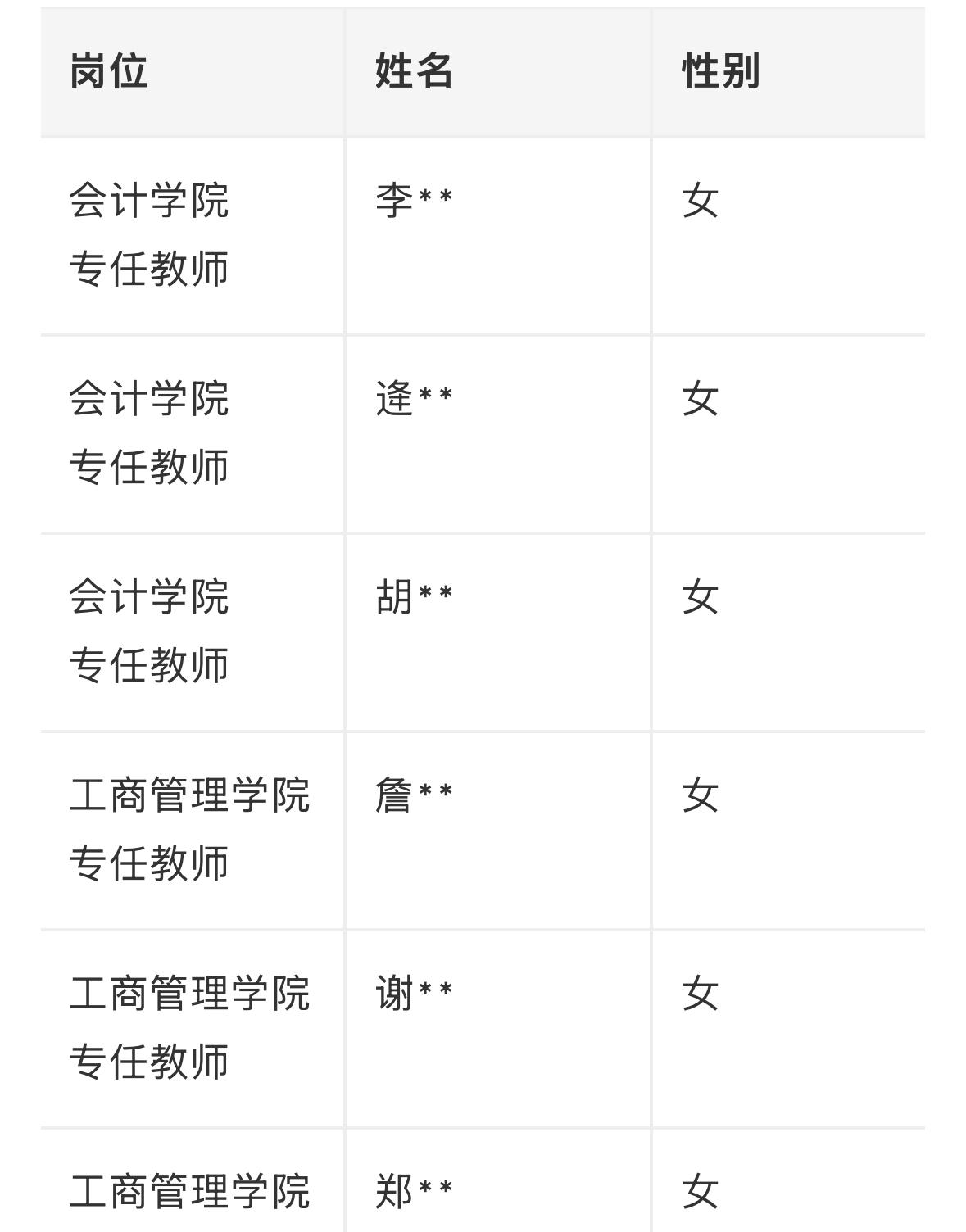 【福建福州】2026年福建江夏学院公开招聘博士高层次人才拟聘人员公示（二）！12
