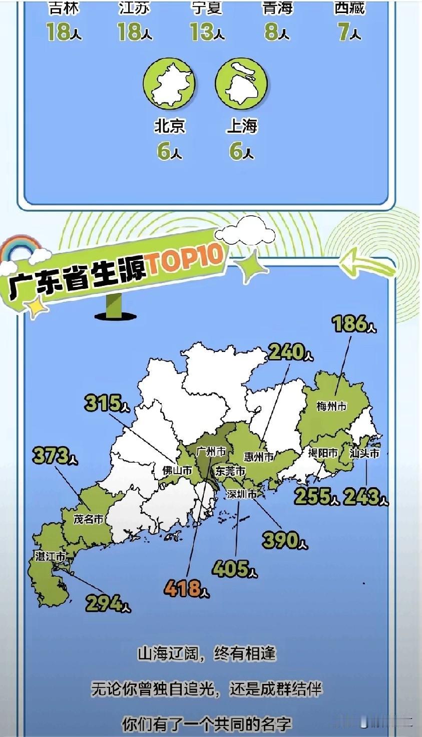 广东医科大学在湛江以及粤西地区的名气比较大，在粤西地区医院的医生中，从广东医科大