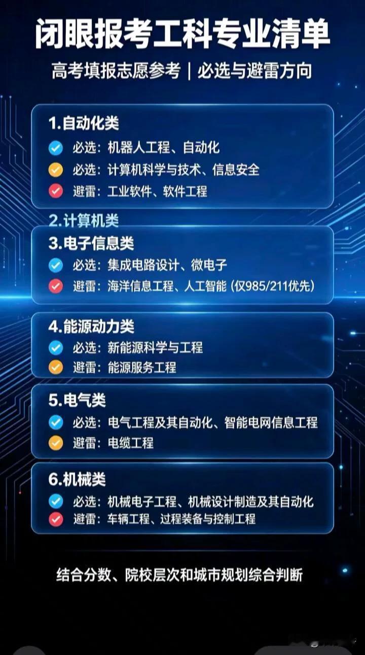 高考报志愿，工科专业怎么选？给大家列份清单。计算机类里，计算机科学与技术、信息