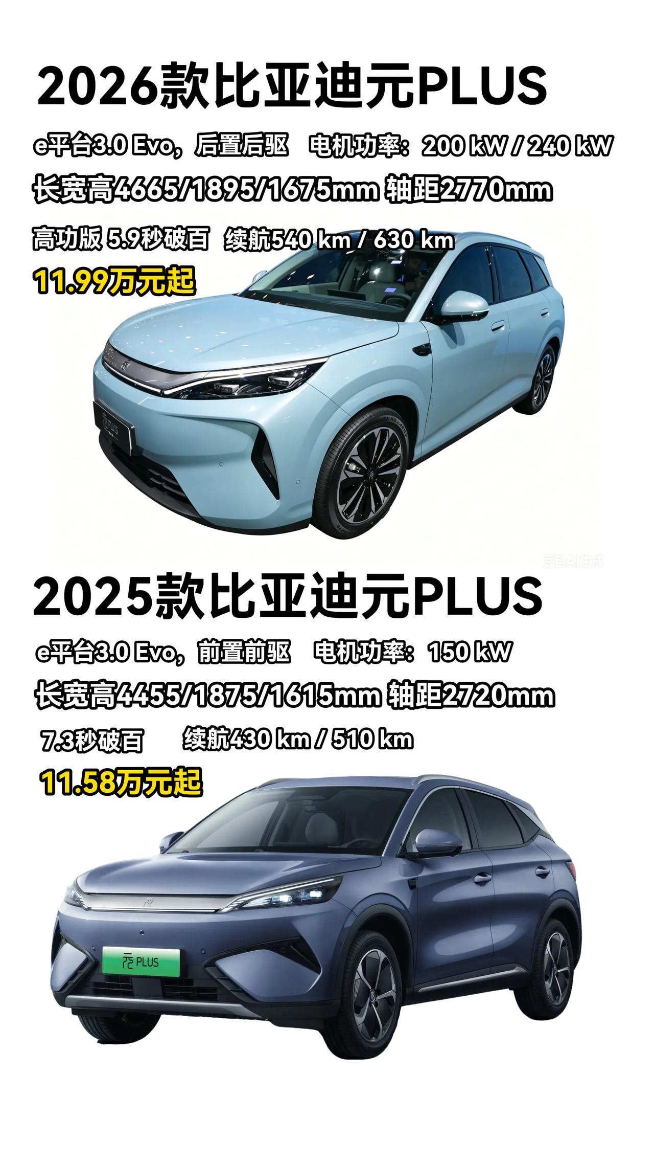 2026款比亚迪元PLUSvs2025款元PLUS简单来说，2026款元