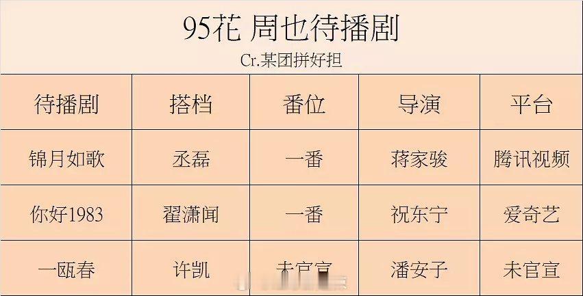 95花周也，田曦薇，王楚然，张婧仪待播剧​​​