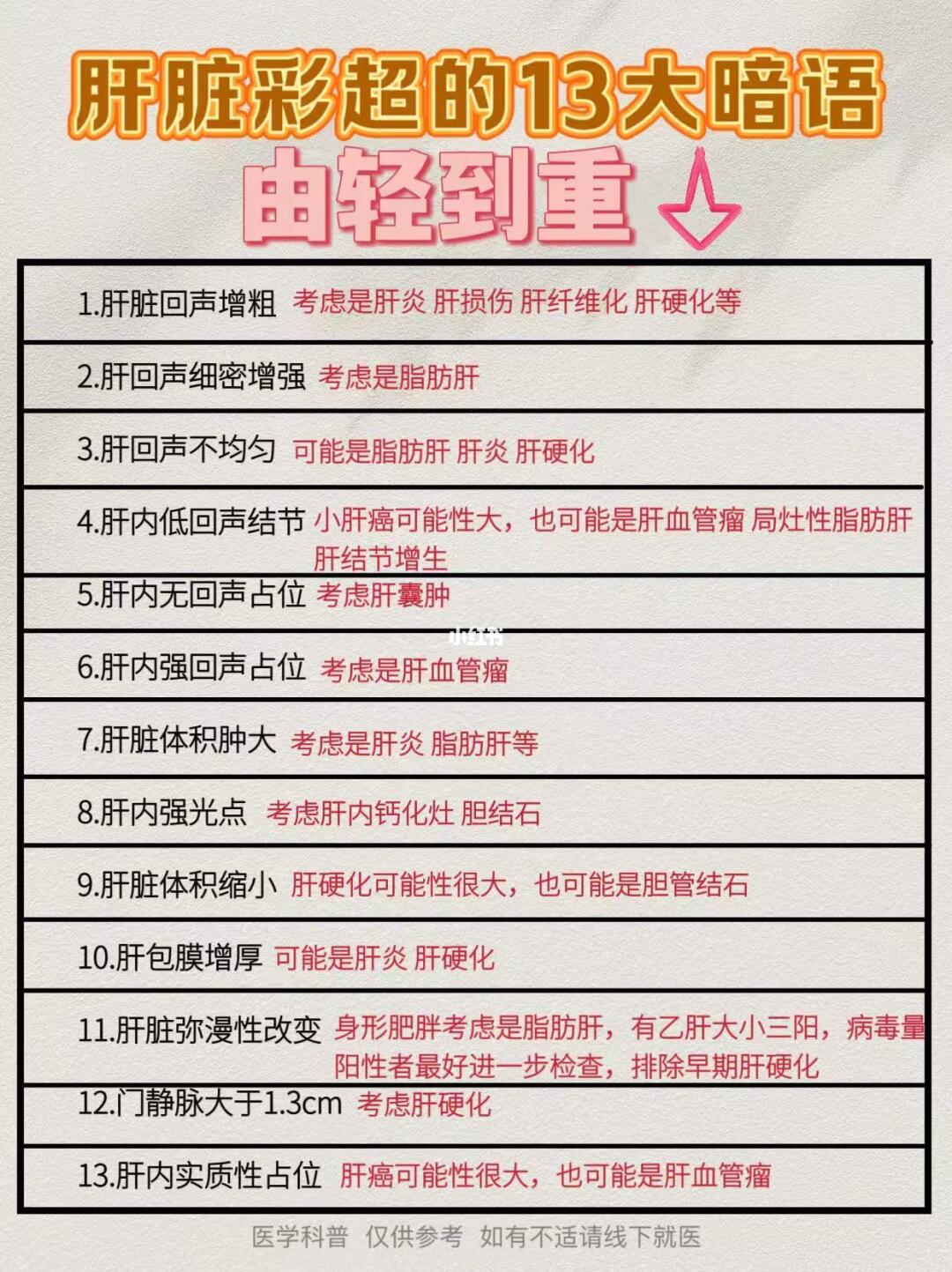 肝脏彩超的13大暗语！快来看看吧！