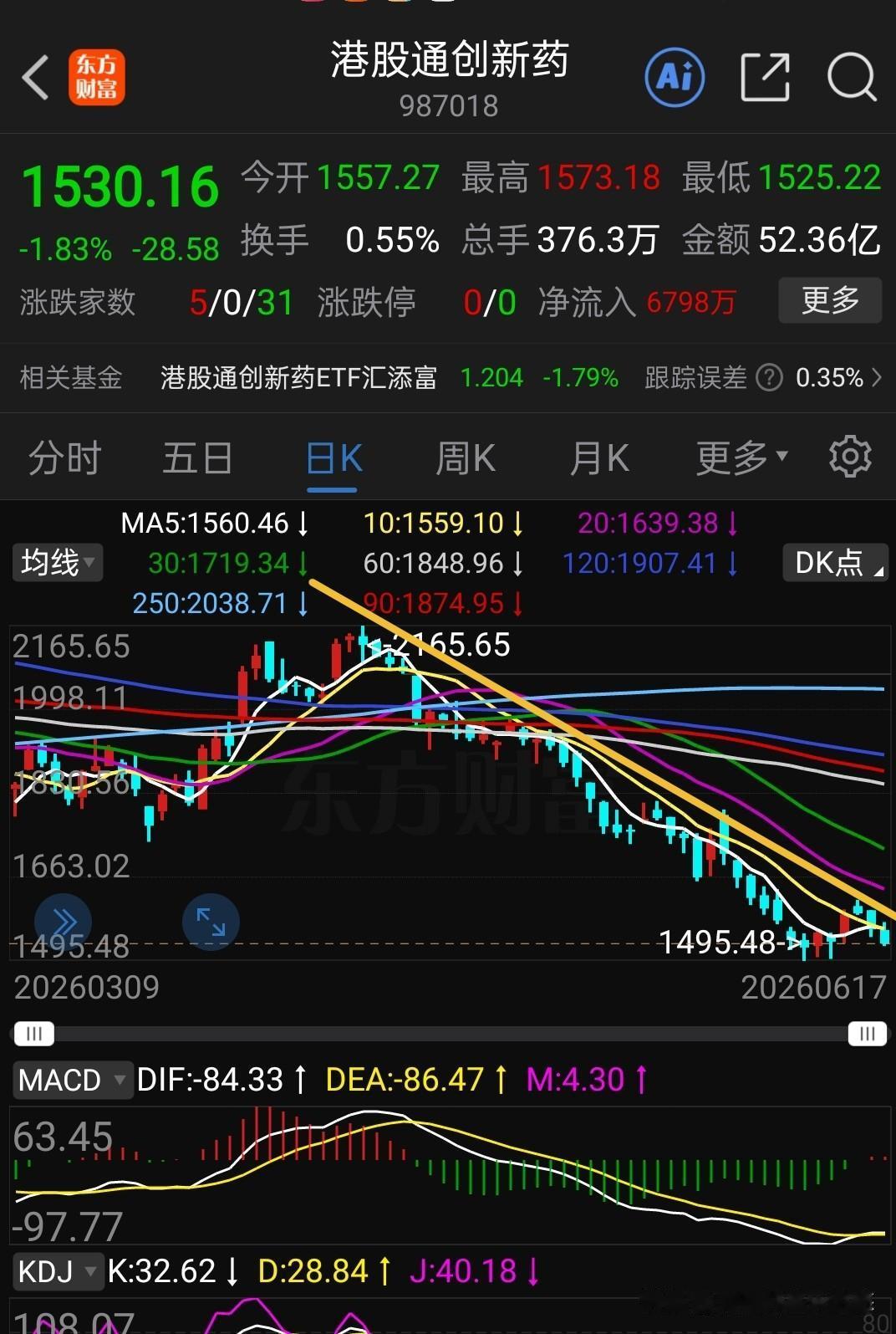 港股还不舍得割肉走人的投资者，要么家里金库丰满，不在乎亏损这点小钱，要么做事稳当