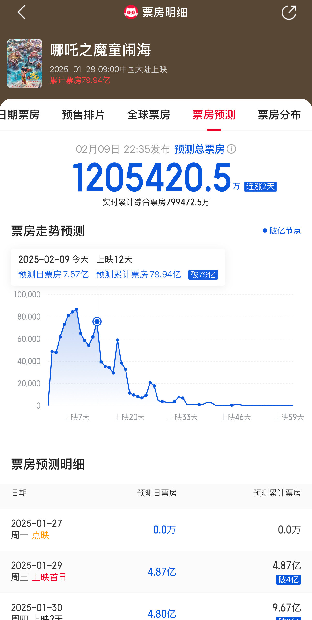 🔻按照猫眼这个算法……