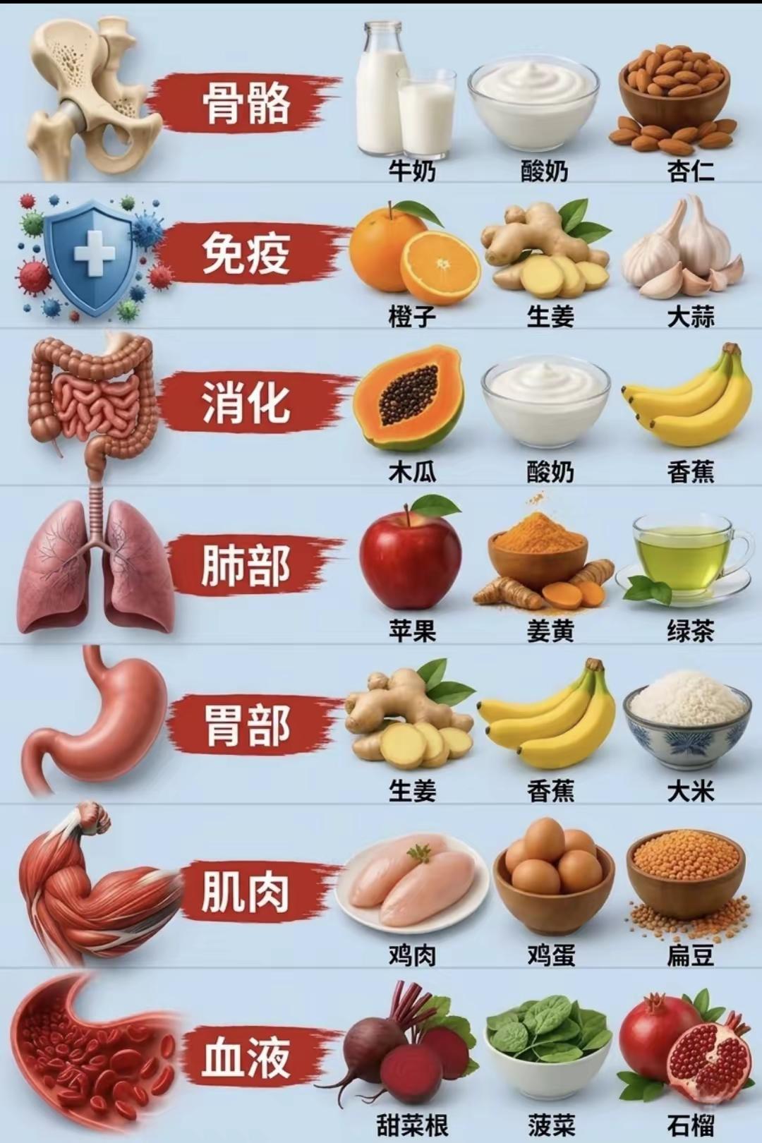 收藏起来。没有一点坏处。